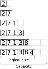 Dynamic array example