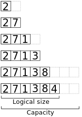 array vs arraylist time complexity